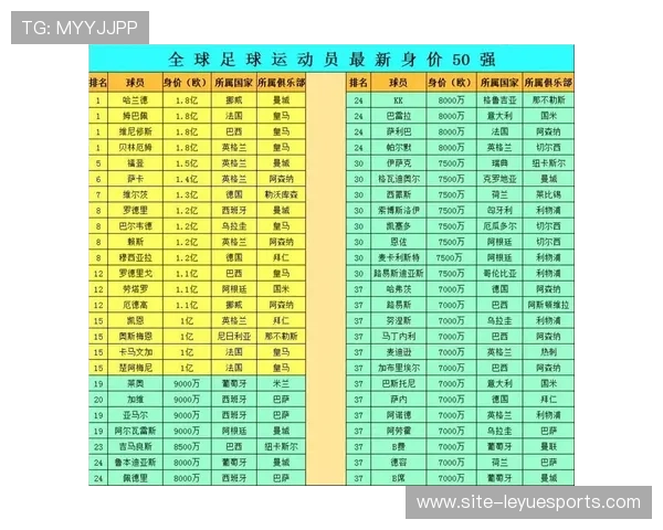 足球球星卡市场价格分析一张价值多少因素影响大揭秘